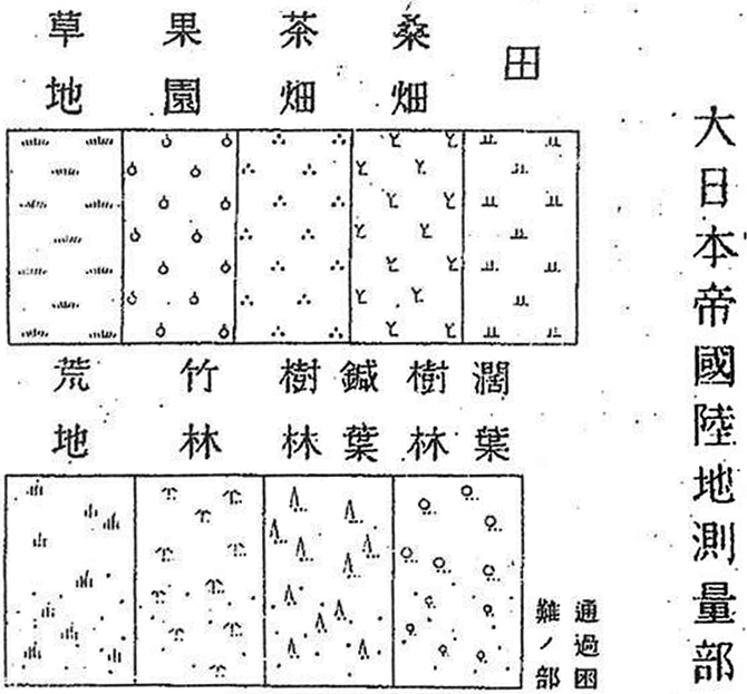大日本帝国陸地測量部作製の地形図